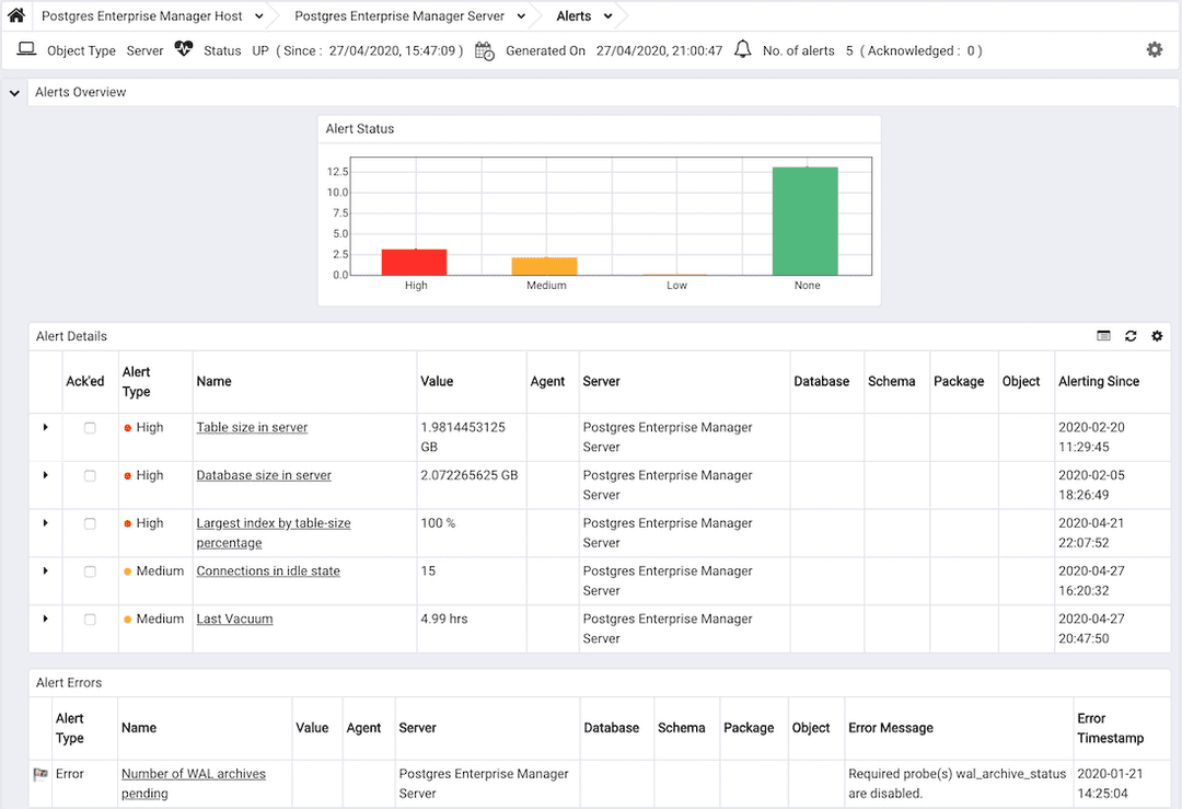 Alerts dashboard